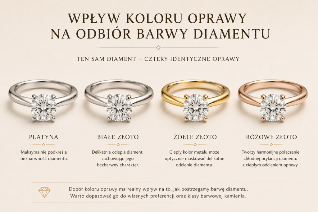 Wpływ koloru oprawy na odbiór barwy diamentu.